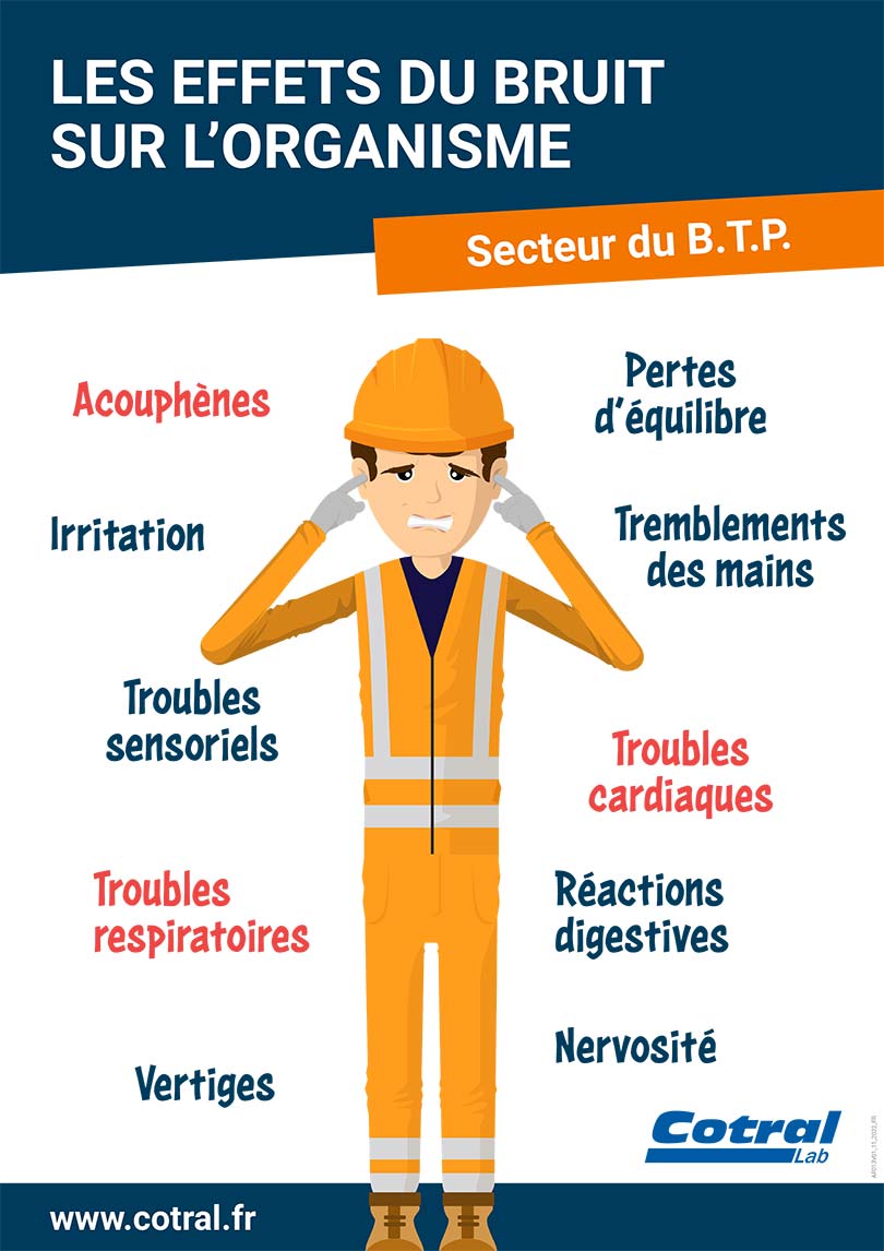 BTP - Les effets du bruit sur l'organisme