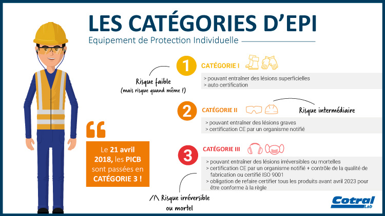 Les bouchons moulés sur mesure passent de catégorie 2 à catégorie 3