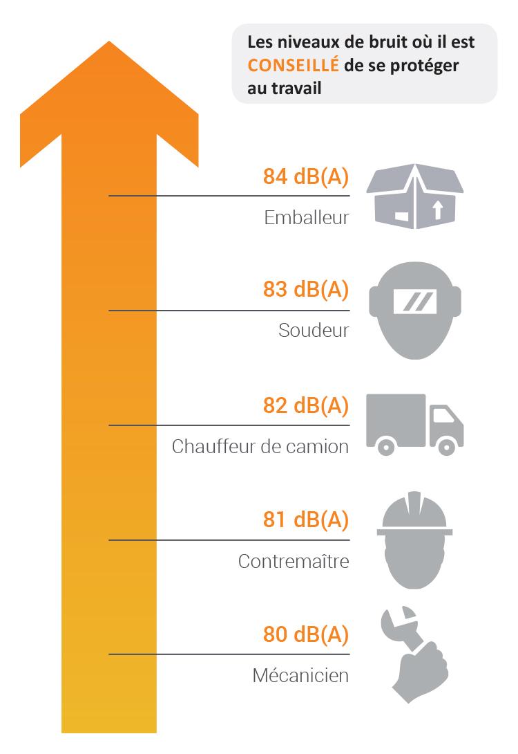 Affiche de sécurité: DANGER Niveau de bruit élevé protection auditive  obligatoire