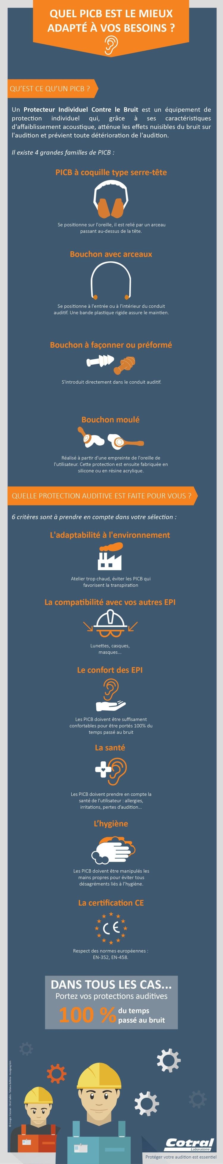 Infographie - Quel PICB est le mieux adapté à vos besoins ?