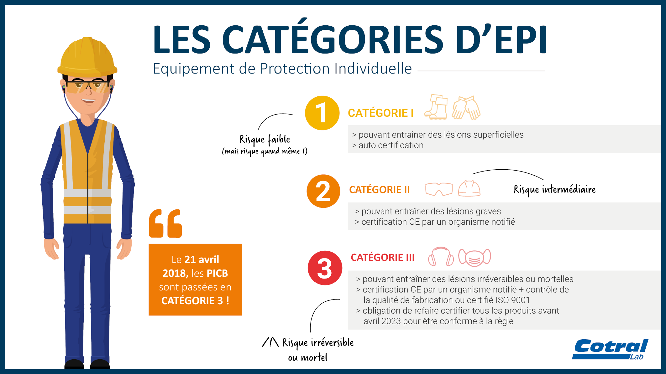 Équipement de protection individuelle (EPI)