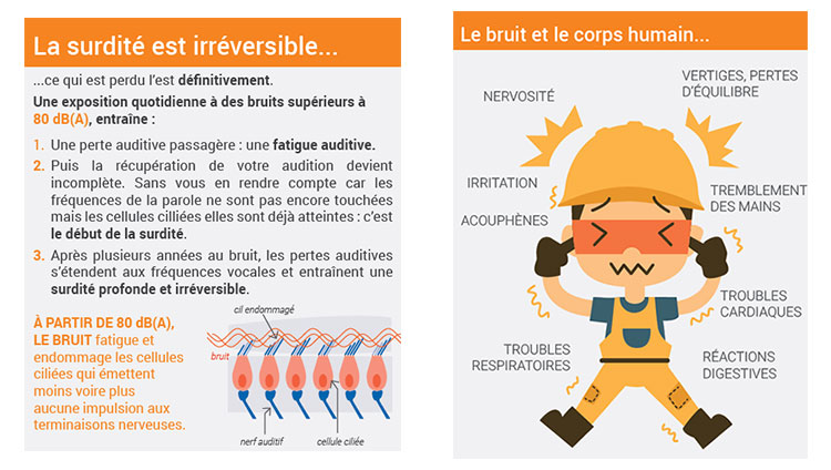 Quelles protections auditives sont les plus adaptées pour vous