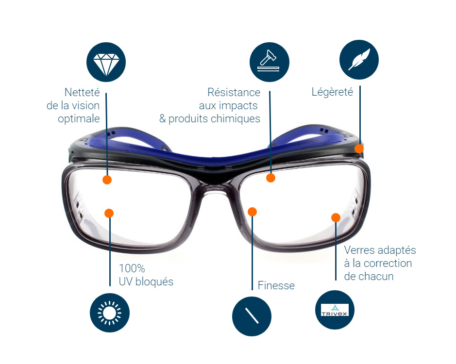 Descriptif des verres trivex pour les lunettes de sécurité